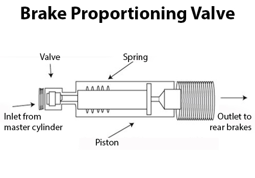 Brake Proportioning Valve