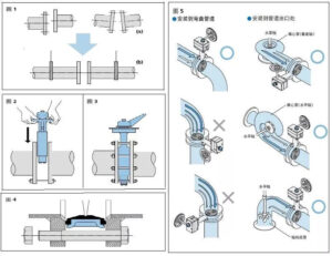 Butterfly Valve Installation and Flow Direction