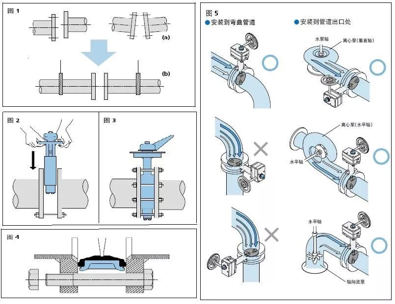 Butterfly Valve Installation and Flow Direction