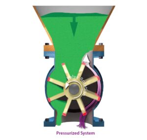 airlock rotary valves